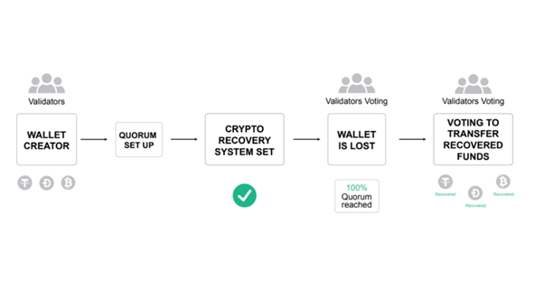 Recovery Crypto launches platform for crypto asset protection - 1